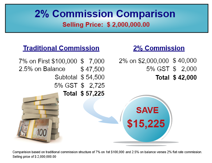 Commission Comparison